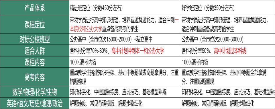 今日优选河北石家庄高二暑期全日制辅导机构排行榜名单一览