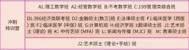 必看北京有名的十大暑期考研培训机构名单榜首排名汇总