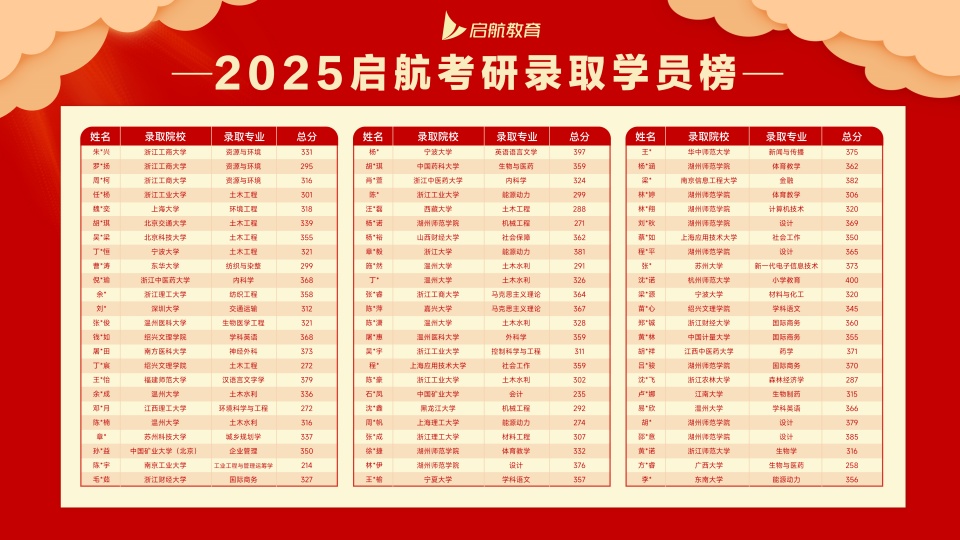 常州目前出色的临床医学全科考研培训机构名单今日公布