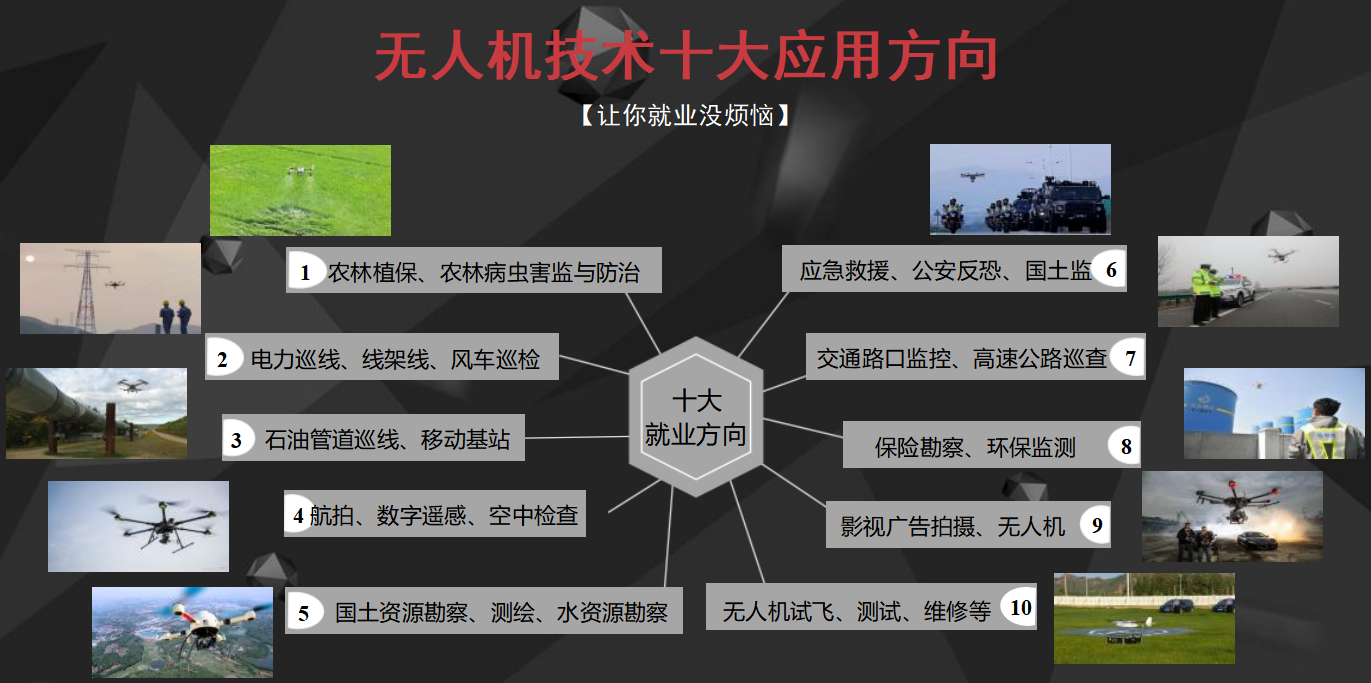 贵阳无人机人社职业技能等级考证培训机构本地实力排名一览