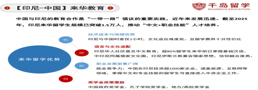 天津武清印度尼西亚留学正规中介机构口碑排行榜一览