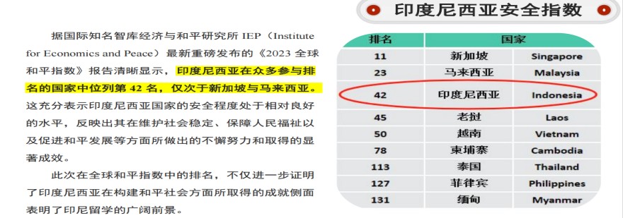 天津武清印度尼西亚留学正规中介机构口碑排行榜一览