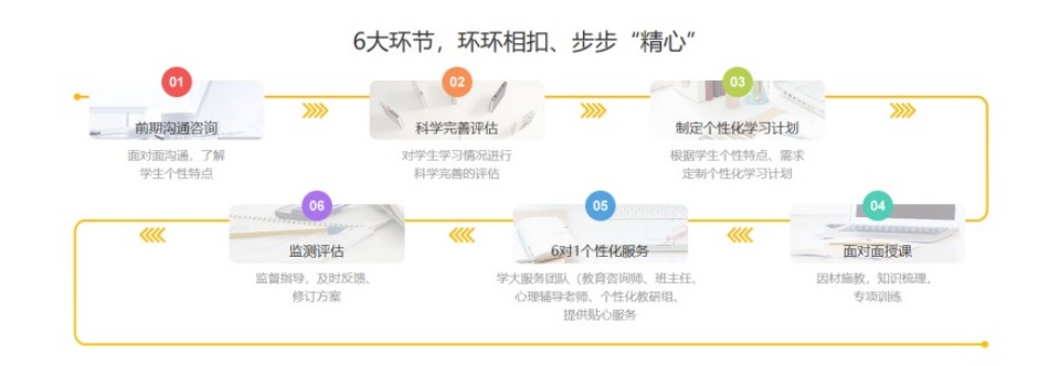 南昌靠谱的十大高考复读学校名单汇总榜首推荐