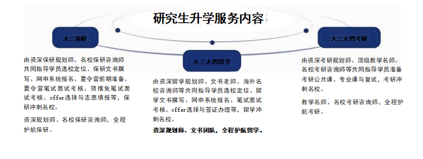 热推!上海IT考研课程培训机构十大排名揭秘