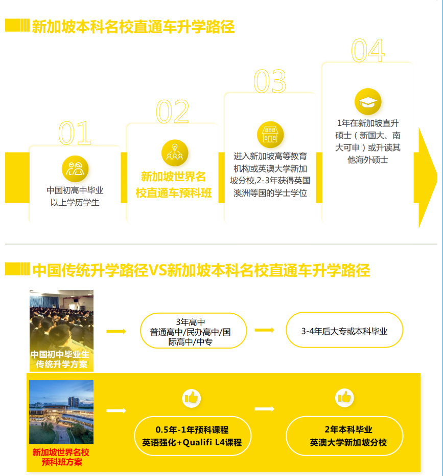 靠谱推荐丨新加坡本科留学申请指导机构郑州市实力排名公布