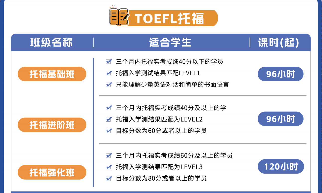 年度热推大连人气高的托福考试辅导班排名前十推荐