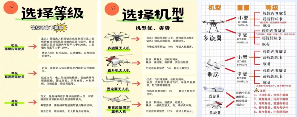 山东济南实力前十无人机超视距执照培训机构排名推荐