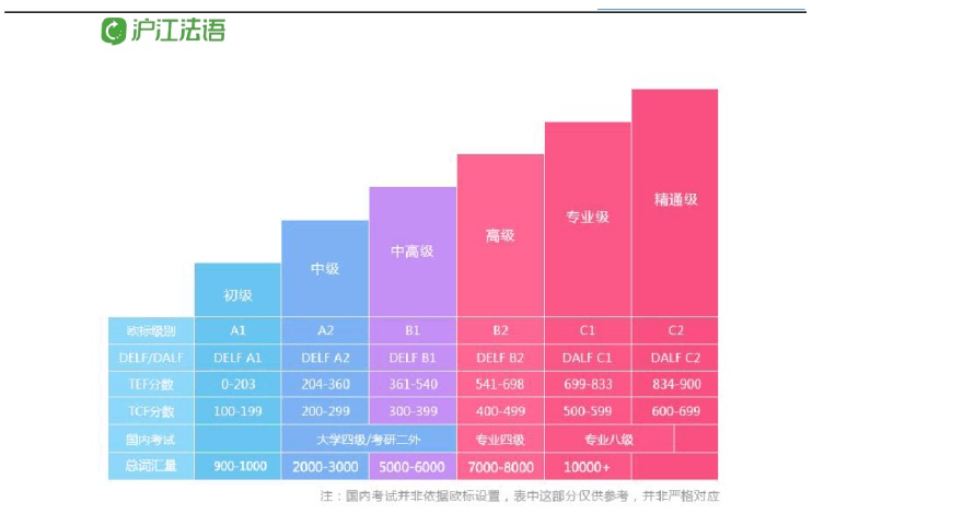 2025江苏5大法语零基础学习培训机构名单更新一览