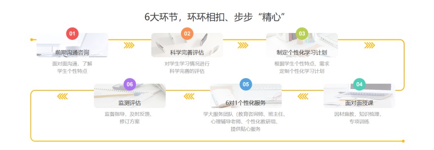 盘点十大大连沙河口区高中辅导一对一排行榜名单一览