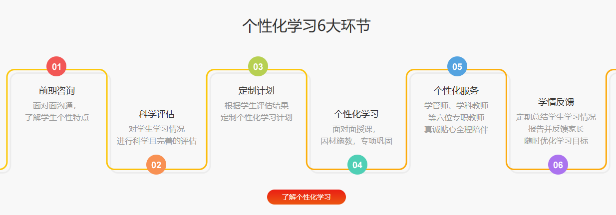 上海市十佳高三一对一补习班靠谱机构名单精选汇总一览