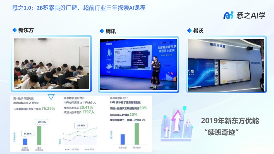 北京房山区【今日优选】暑期初/高中课外补习班排行榜十大名单