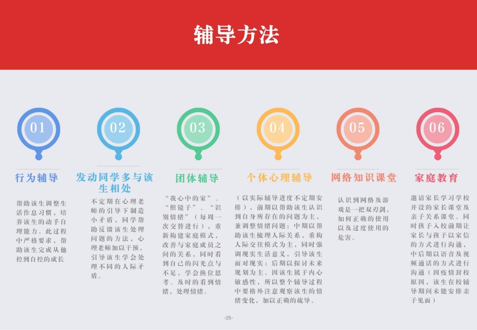 大众点评更新|福建三明2025年口碑很不错的厌学逃学孩子改造基地top排名