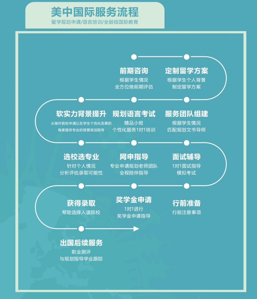 上海静安区口碑好考博申请机构十大排名榜推荐一览