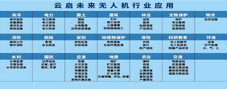 山东省淄博市十大专业的无人机驾驶员执照培训班排名榜汇总