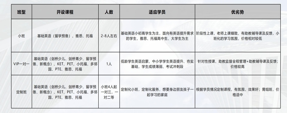 家长必看!湖州7大加拿大OSSD国际课程培训机构排名一览