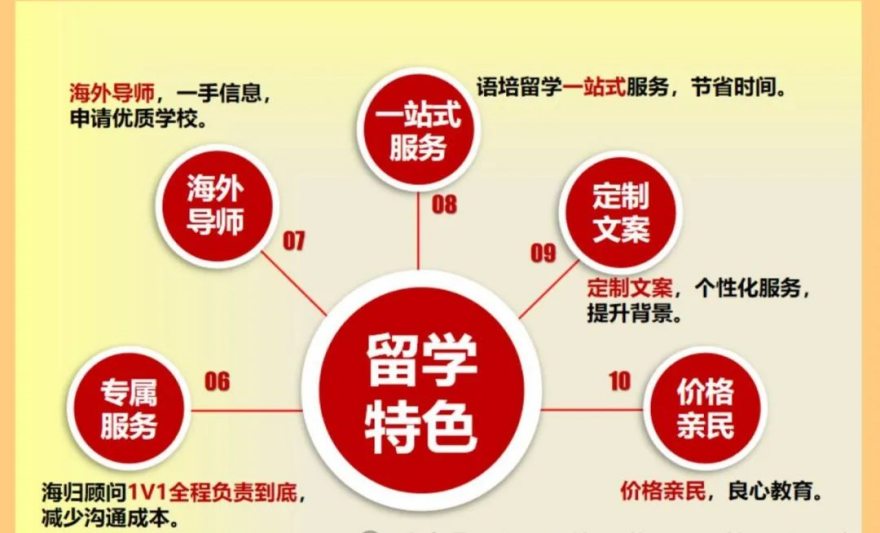 陕西省西安市人气推荐前十留学中介机构学校排名名单汇总