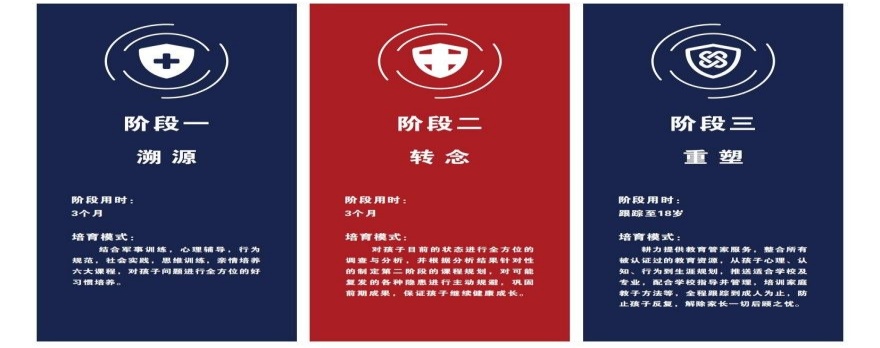 贵州省贵阳十大教学好的叛逆孩子行为矫正学校排名一览