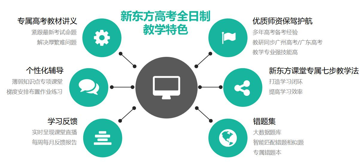 杭州萧山高考复读提分优质机构排名一览表2025