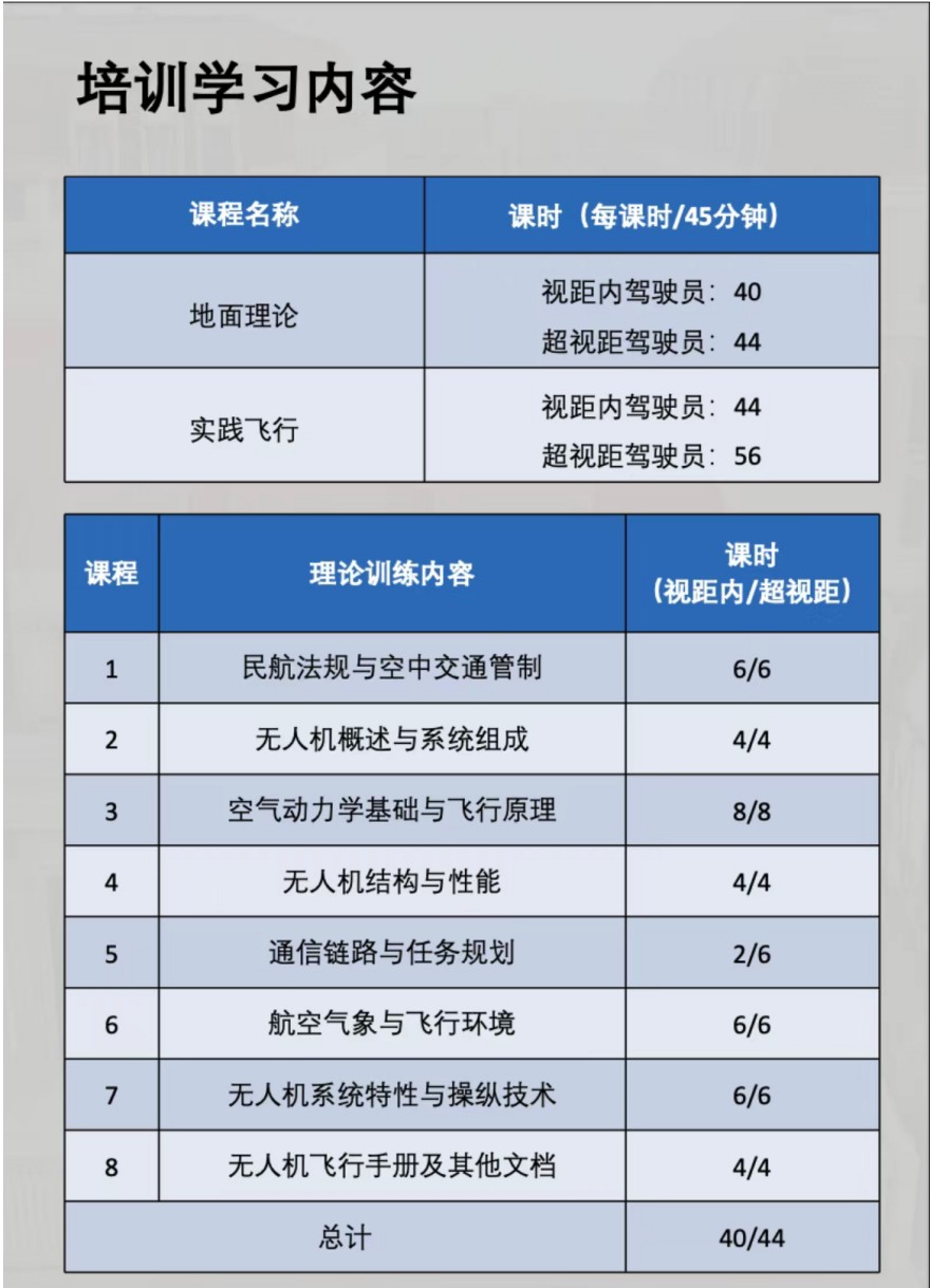 山东省聊城市十大排名好的无人机考证培训机构名单宣布一览