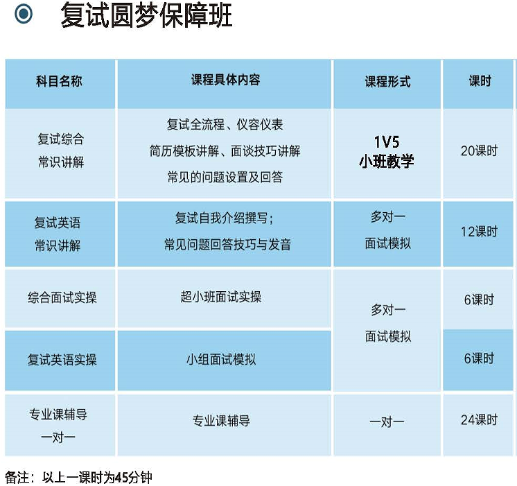 惠州附近十大人气高的考研备考辅导机构名单一览
