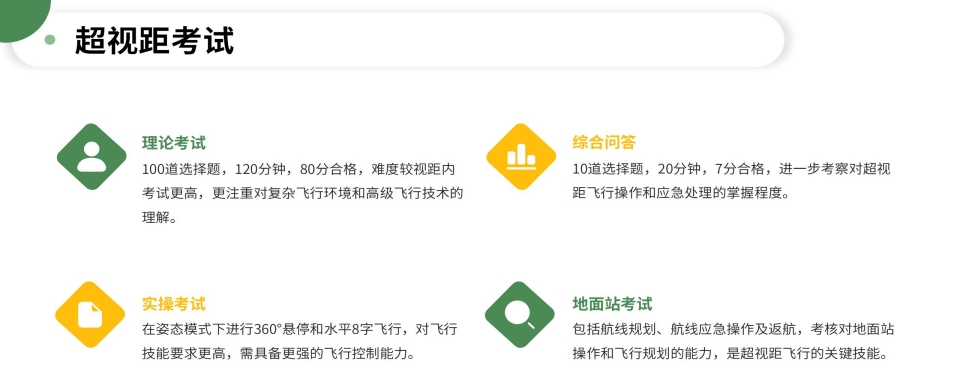 排名一览山东省德州市精选五大无人机驾驶证培训学校名单