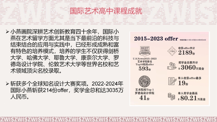 广东省广州精选推荐靠谱的国际艺术高中培训学校名单榜首一览