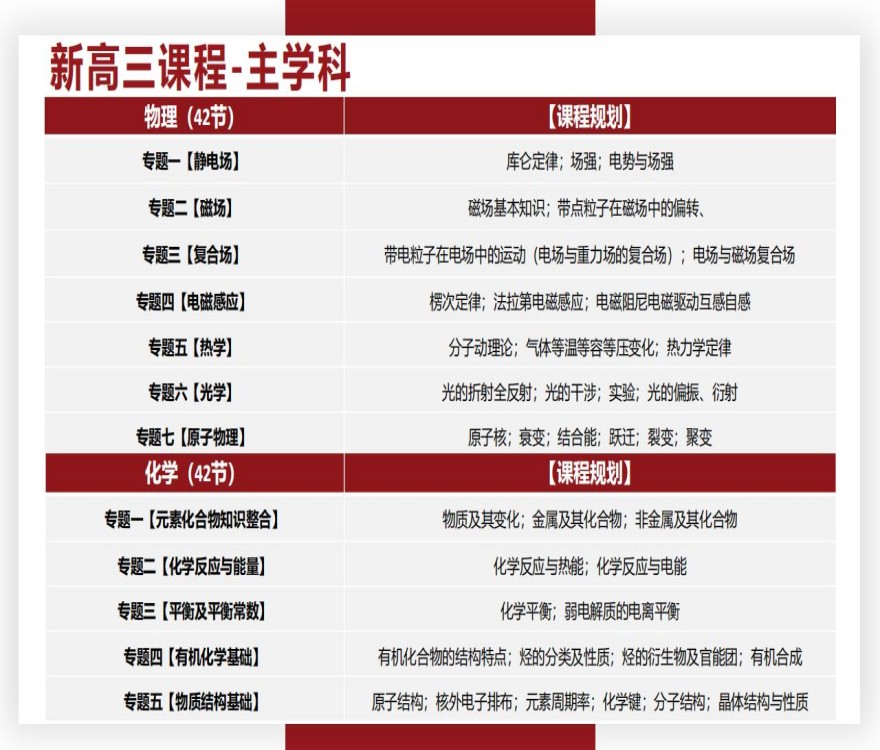深圳龙岗区2025高三全日制必备靠谱辅导学校TOP10排名全解