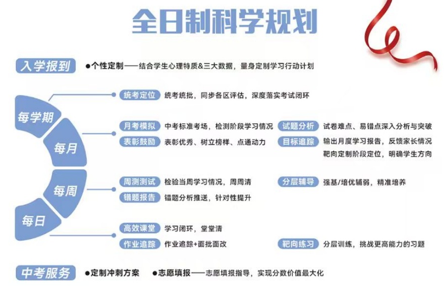 山东省济宁市十大实力爆棚的初升高衔接辅导机构名单榜首出炉
