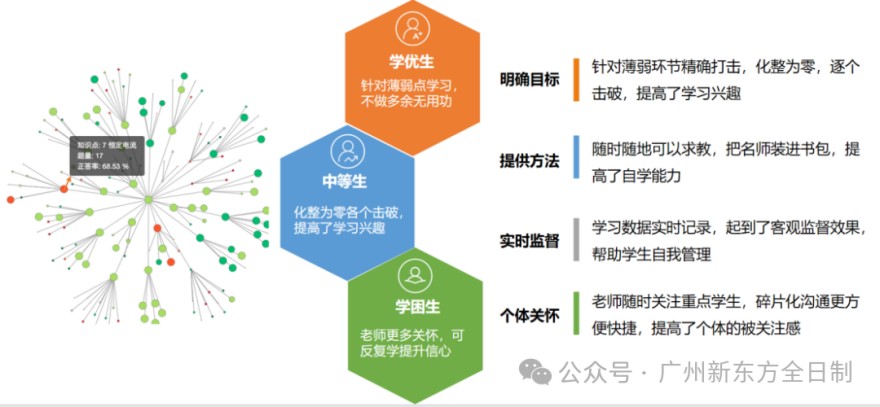 2026广州新东方中考全日制学校招生简章