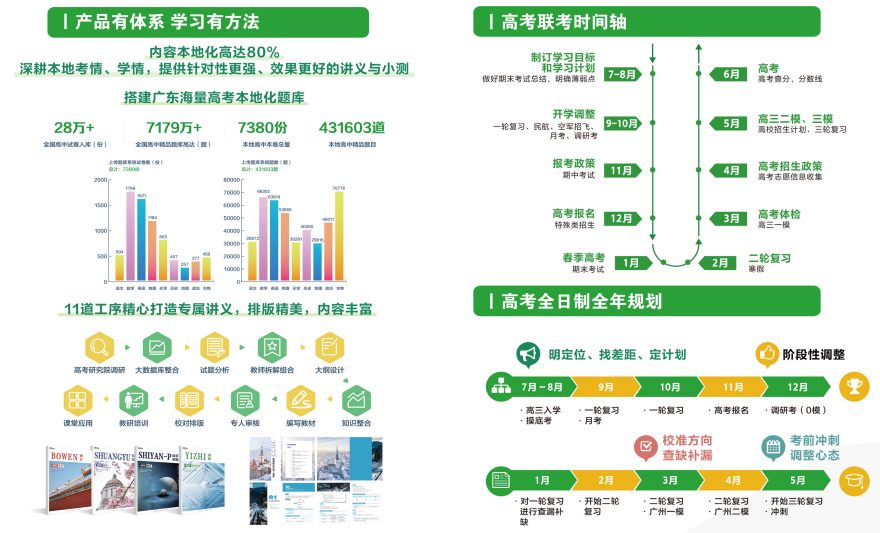 【热榜必看】广州市荔湾区实力出色的高三辅导班10大排名榜