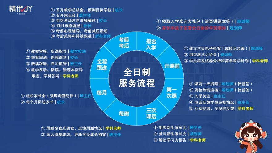 【权威快讯】深圳市龙岗区初升高全日制辅导补课机构排名名单出炉