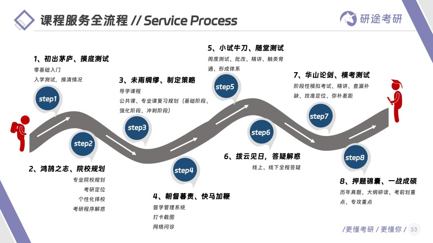 杭州市余杭区封闭式考研全年辅导机构top10名单一览