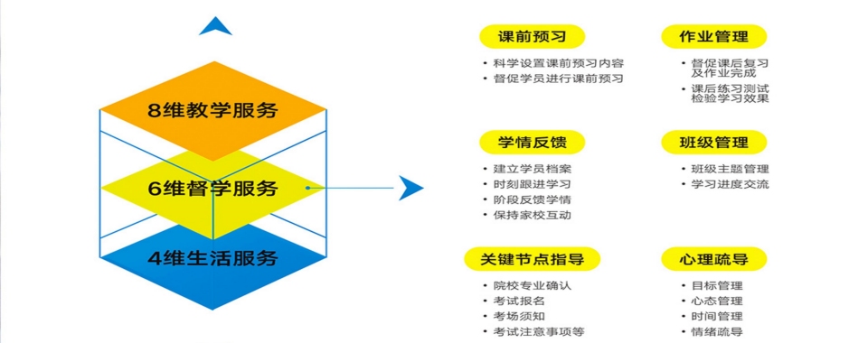 河南省郑州市金水区十大备战26考研全年封闭集训机构名单一览