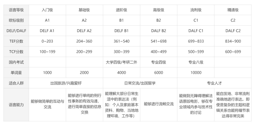 西安雁塔区十大法语精品课程培训机构排行榜名单一览