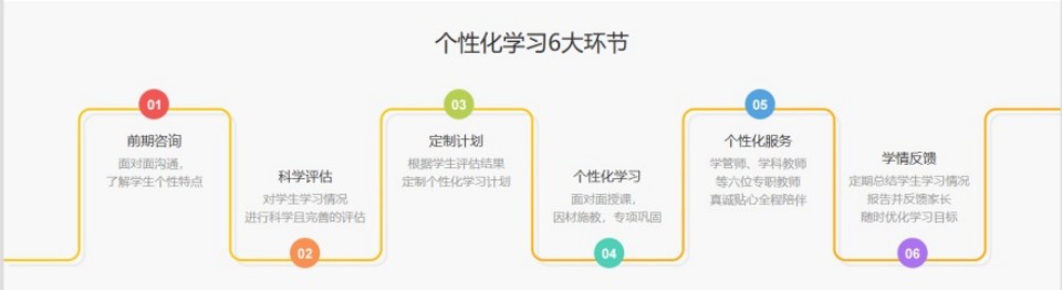 江西南昌十大精选单词速记辅导补课机构名单汇总