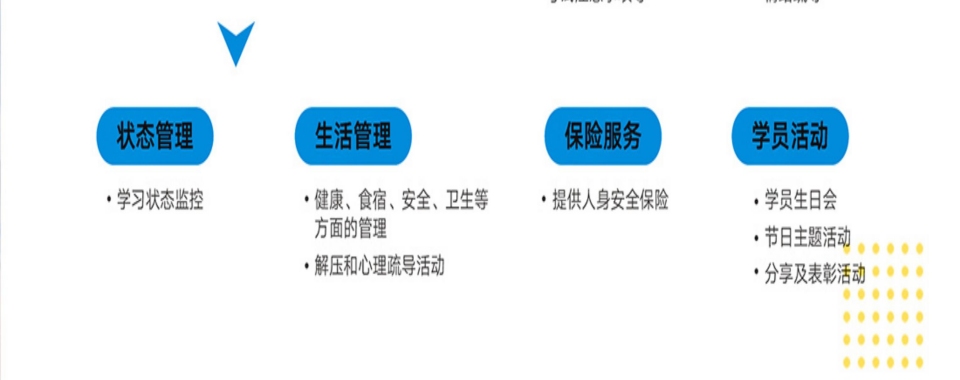 速览河南郑州十大全封闭寄宿制考研培训学校机构名单