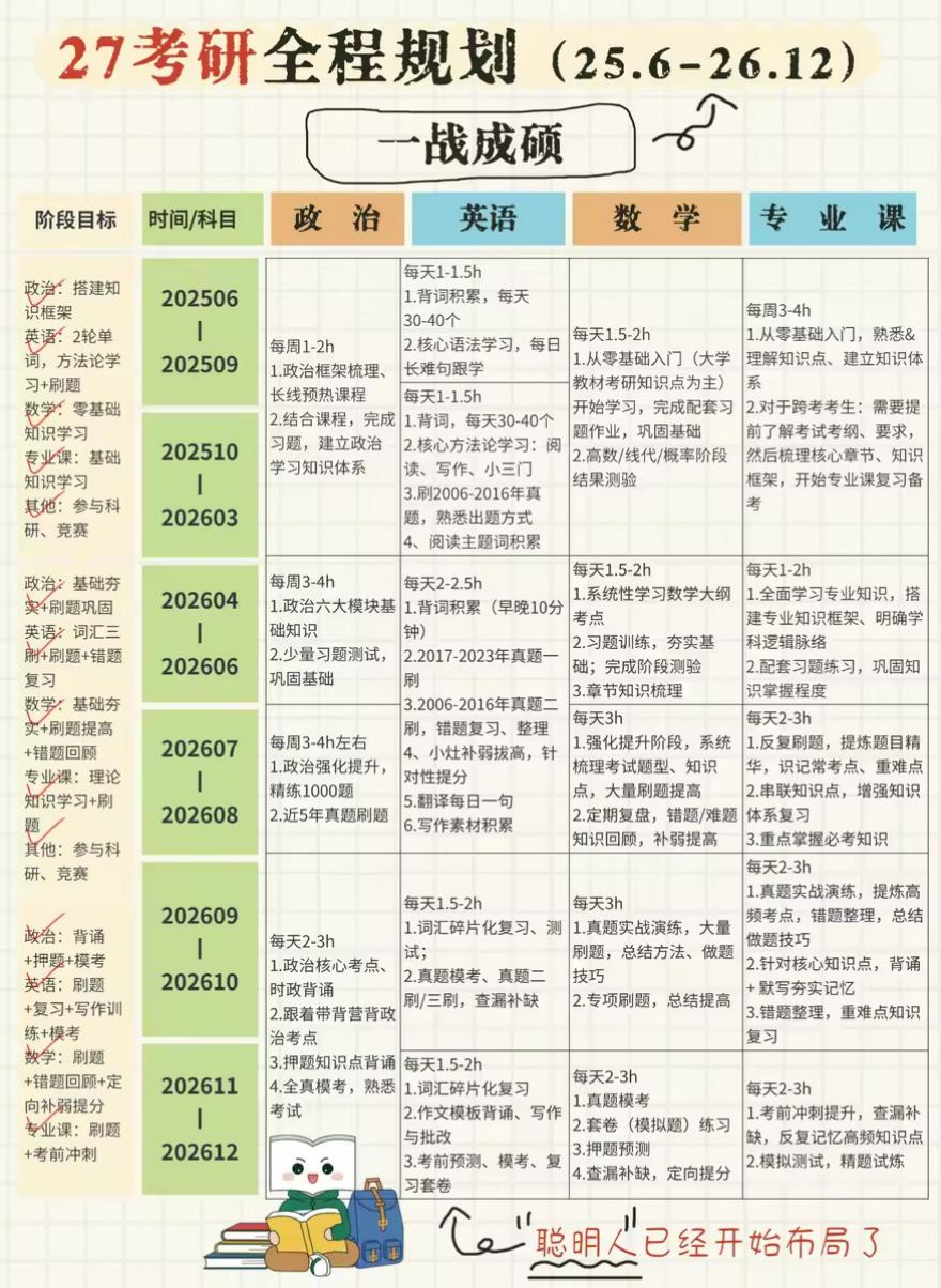 考研必看!河北省邢台市考研全年集训辅导机构十大名单汇总