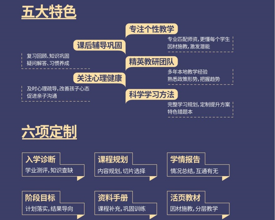 深圳市福田区十大高三全科一对一辅导机构实力排名一览表