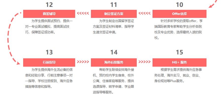 北京朝阳区申请英国本硕博一站式留学规划机构10大名单推荐