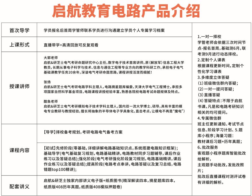 【正式宣告】江苏省南京市考研考试培训集训营重磅推荐