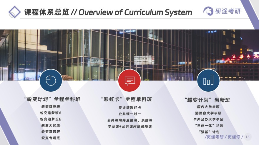 浙江省杭州市最新公布的有名研究生报考机构排名更新