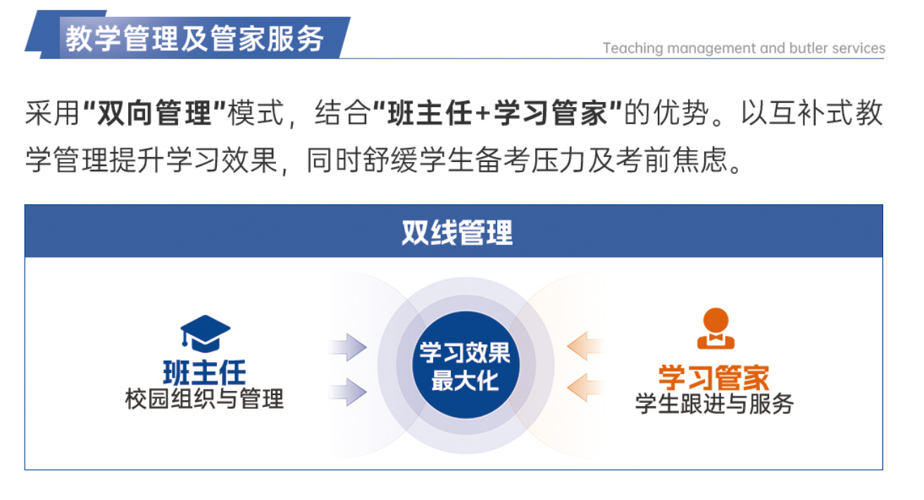 深圳宝安区有名的香港DSE课程全脱产学习培训学校名单精选