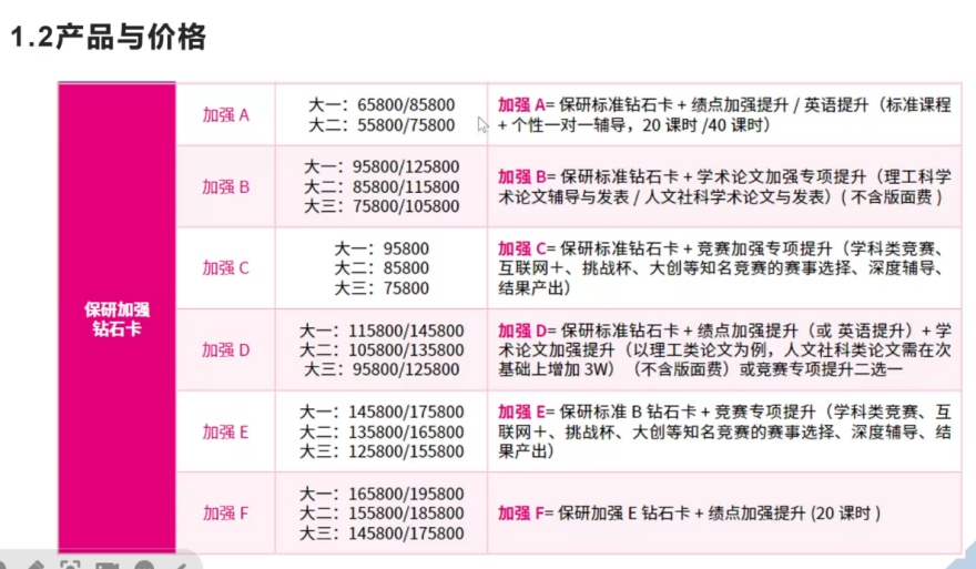 甄选贵阳花溪区本地保研规划辅导机构哪家好2025榜首一览