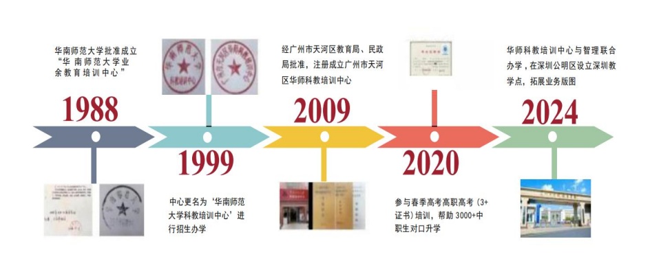 深圳市光明区十大高职单招培训机构实力排名公布