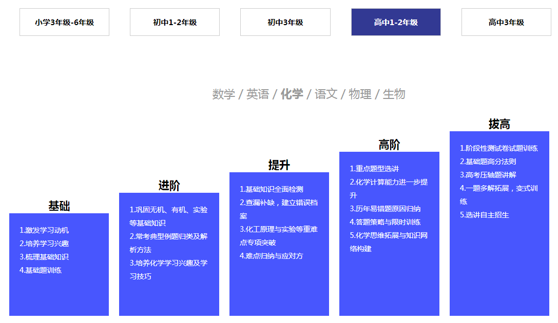 辽宁沈阳市全日制高职单招文化课补习学校前十排行榜推荐一览
