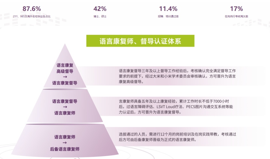 汇总深圳福田区专业负责的发育迟缓儿童康复机构十大实力排名