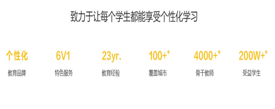 大连十大师资较好的艺考文化课辅导机构排名公布