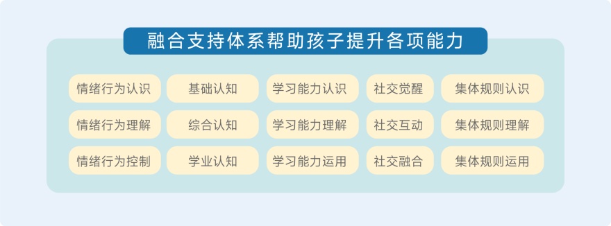 汇总深圳龙岗区专业负责的发育迟缓儿童康复机构十大实力排名