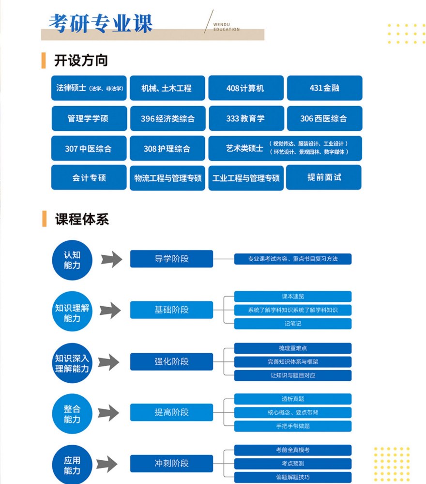 河南郑州热门十大考研专业课培训机构2025一览排名好的名单