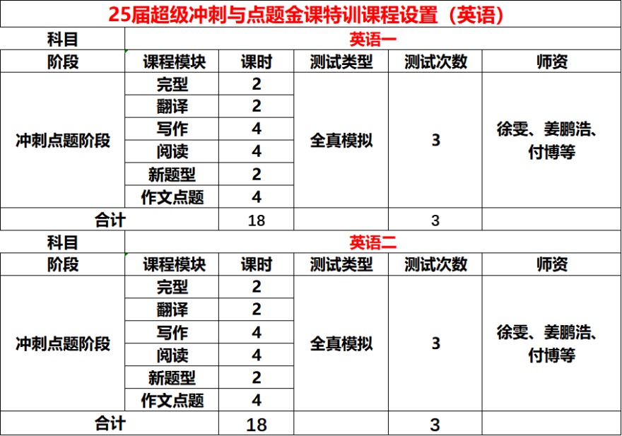 2025贵阳市口碑前十全日制考研一对一培训机构排名更新
